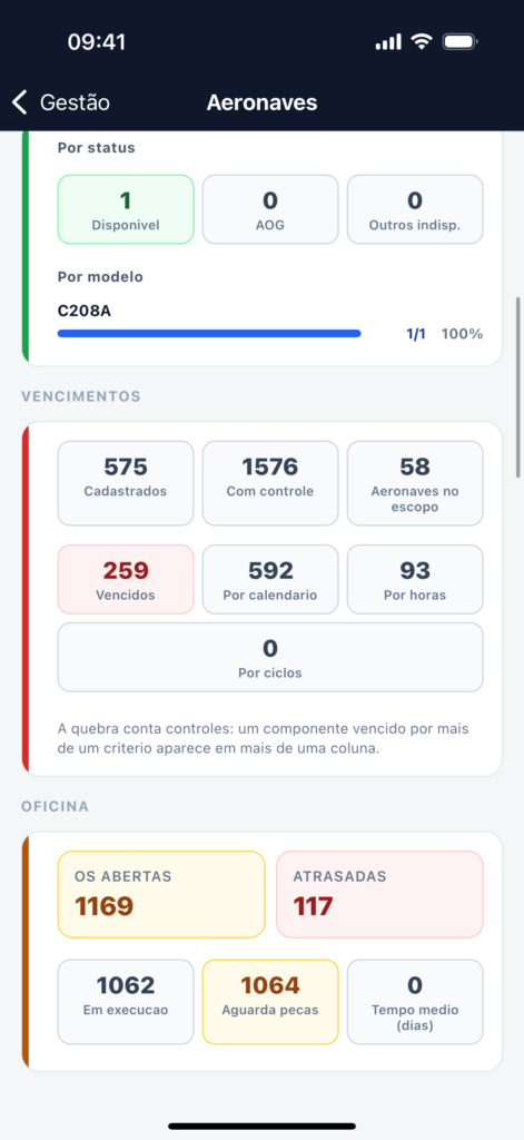 Painel de Aeronaves do tendAero Mobile com disponibilidade por modelo, vencimentos e carga da oficina