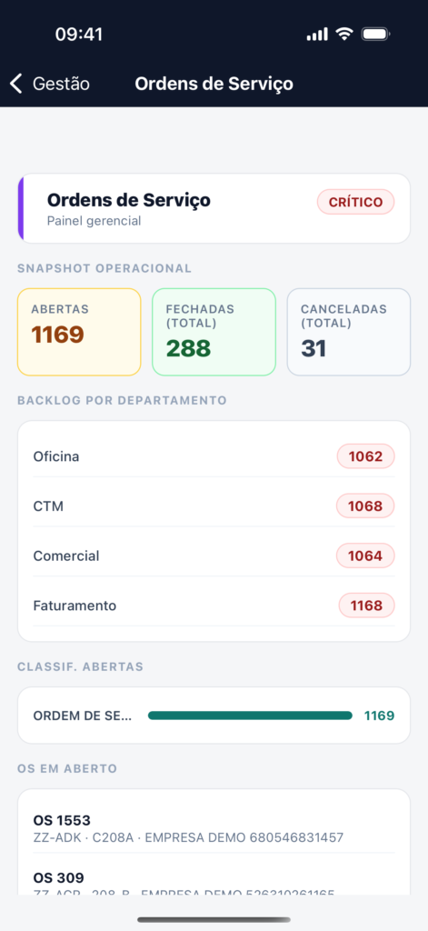 Painel gerencial de Ordens de Serviço do tendAero Mobile com snapshot, backlog por departamento e OS em aberto